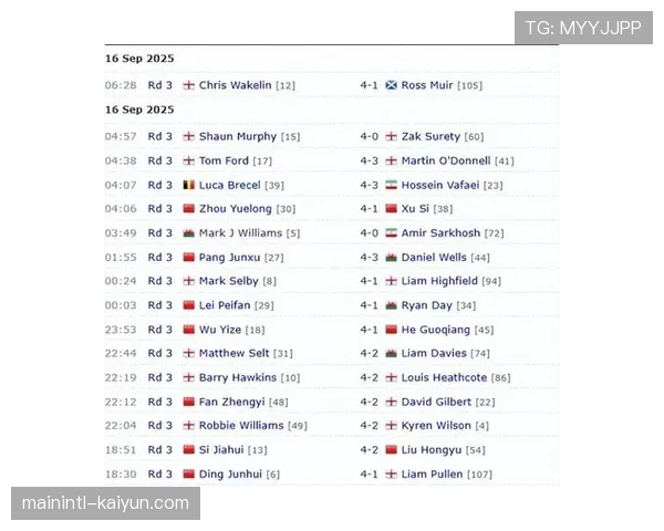 联赛阶段新规凸显排名重要性 前四名淘汰赛获赛程优势